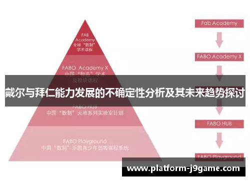 戴尔与拜仁能力发展的不确定性分析及其未来趋势探讨