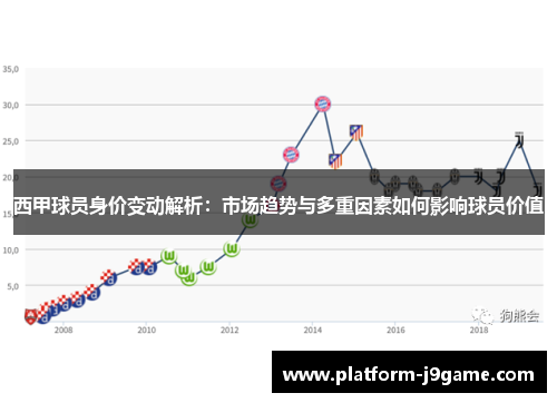 西甲球员身价变动解析：市场趋势与多重因素如何影响球员价值