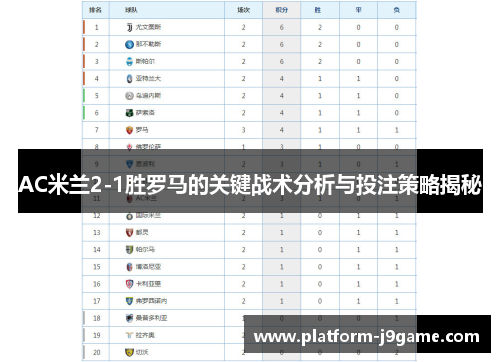 AC米兰2-1胜罗马的关键战术分析与投注策略揭秘
