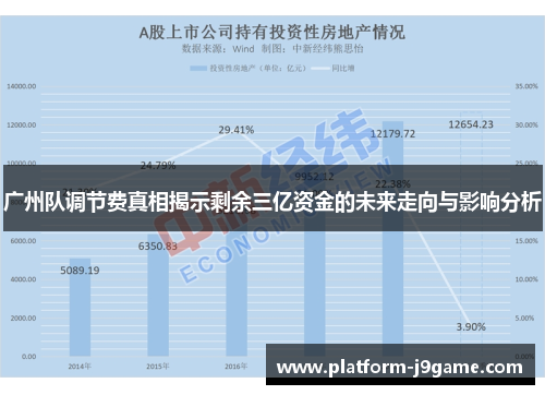 广州队调节费真相揭示剩余三亿资金的未来走向与影响分析