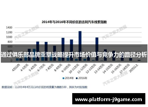 通过俱乐部品牌重塑战略提升市场价值与竞争力的路径分析
