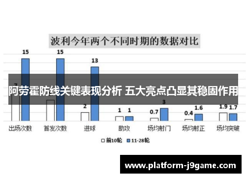 阿劳霍防线关键表现分析 五大亮点凸显其稳固作用 阿劳霍防线关键表现分析 五大亮点凸显其稳固作用