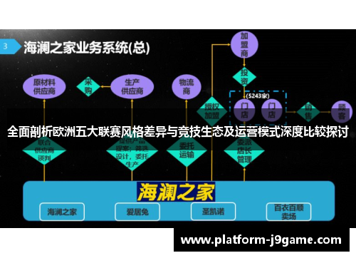 全面剖析欧洲五大联赛风格差异与竞技生态及运营模式深度比较探讨