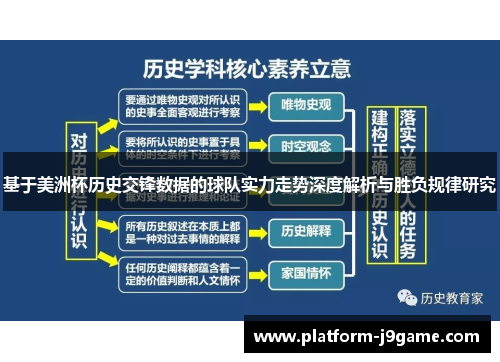 基于美洲杯历史交锋数据的球队实力走势深度解析与胜负规律研究