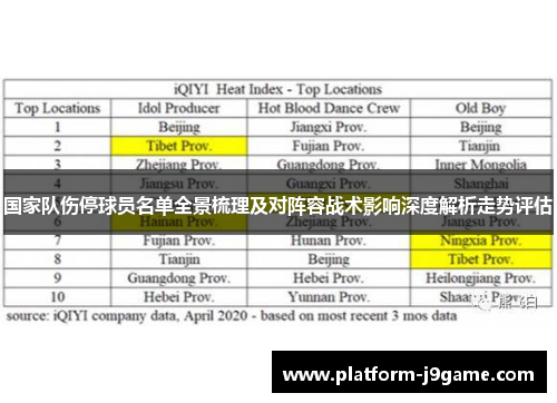 国家队伤停球员名单全景梳理及对阵容战术影响深度解析走势评估