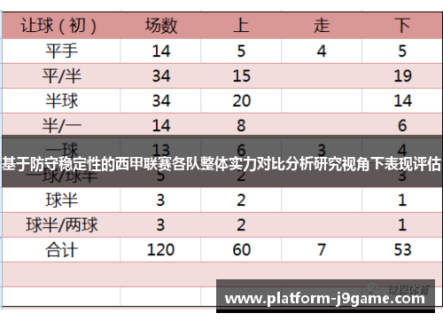 基于防守稳定性的西甲联赛各队整体实力对比分析研究视角下表现评估