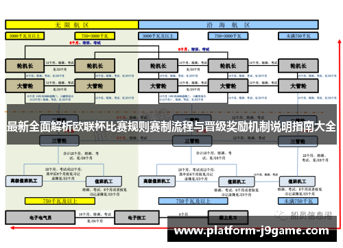 最新全面解析欧联杯比赛规则赛制流程与晋级奖励机制说明指南大全