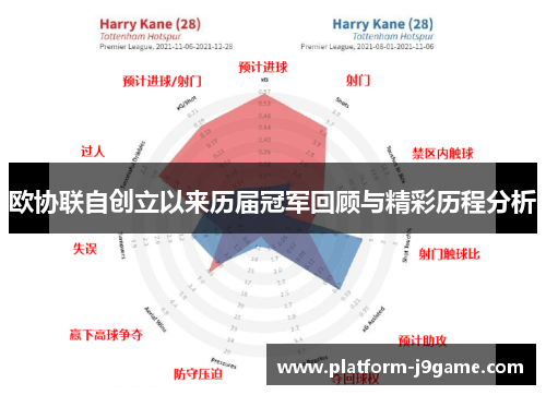 欧协联自创立以来历届冠军回顾与精彩历程分析 欧协联自创立以来历届冠军回顾与精彩历程分析