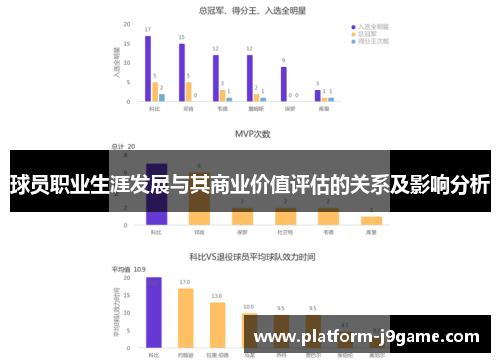 球员职业生涯发展与其商业价值评估的关系及影响分析