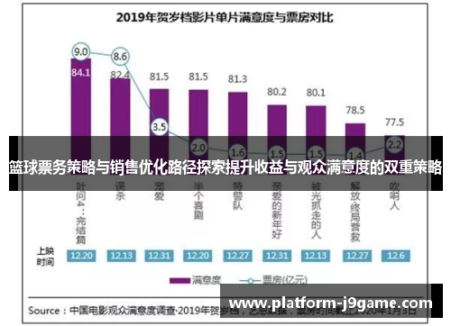 篮球票务策略与销售优化路径探索提升收益与观众满意度的双重策略